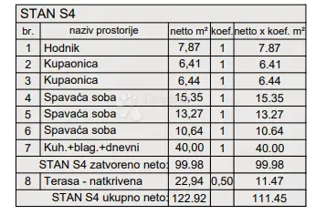Allogio Centar, Pula, 77,88m2 – 3