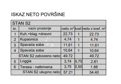 Mieszkanie Centar, Pula, 77,88m2 – 3