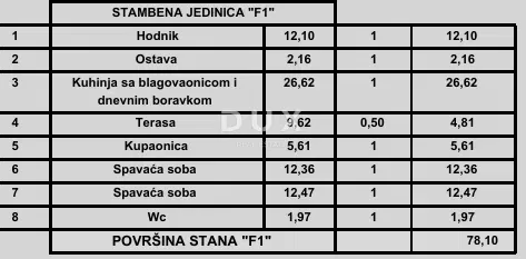 ISTRIA, POREČ - Modern apartman 2 hálószobával + fürdőszobával egy új projektben, a tenger közelében, hitellel történő finanszírozási lehetőséggel – 3