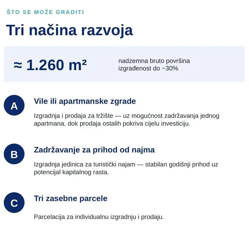 ATTRACTIVE BUILDING LAND – KANICA / ROGOZNICA, 90m FROM THE SEA, PAVED ACCESS, TOP LOCATION! – 2