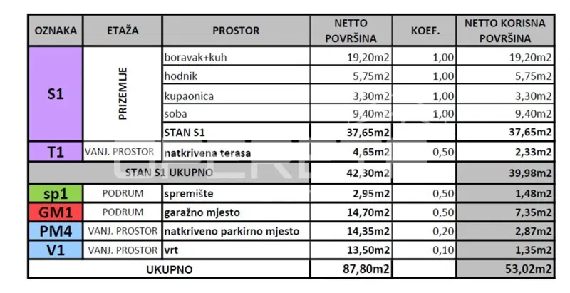Vendita, Appartamento, Gornja Dubrava, Čučerska cesta, 2l, 53m2 – 2