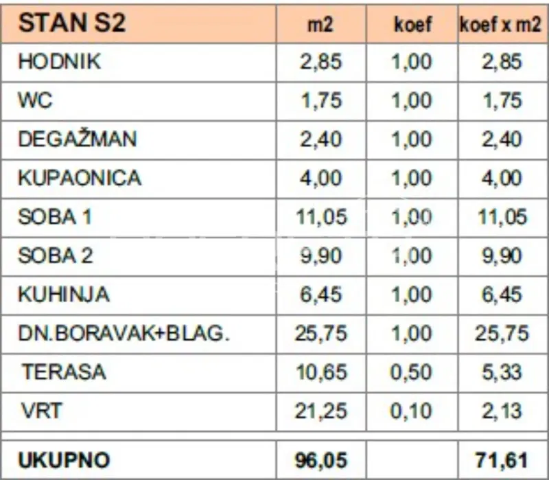 Nuova costruzione Makarska 96,05 m2, bilocale con giardino e terrazza, vicinanza al centro – 2