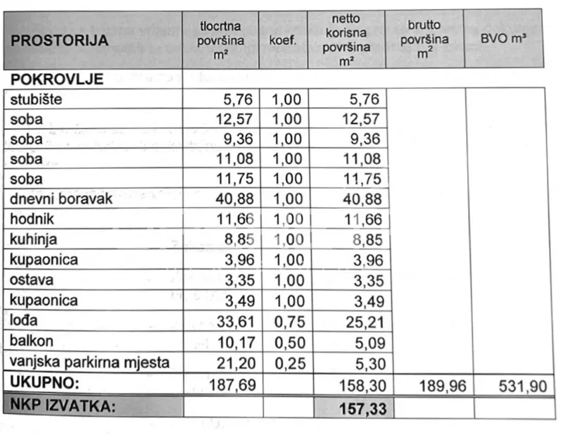 Sale, Apartment, Gračani, Jazbina, Big, 157m2 – 2