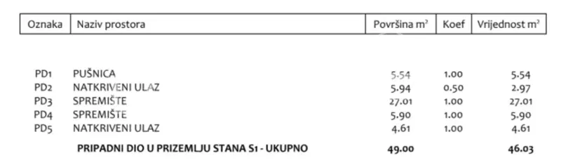 Sale, Warehouse-Hall, Resnik, Ulica Sv. Ivana , 367m2 – 3