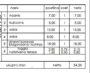 Lakás Pula – 3