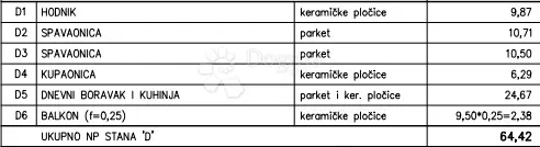 Byt Pula – 2