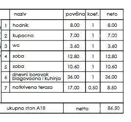 Lakás Pula – 3