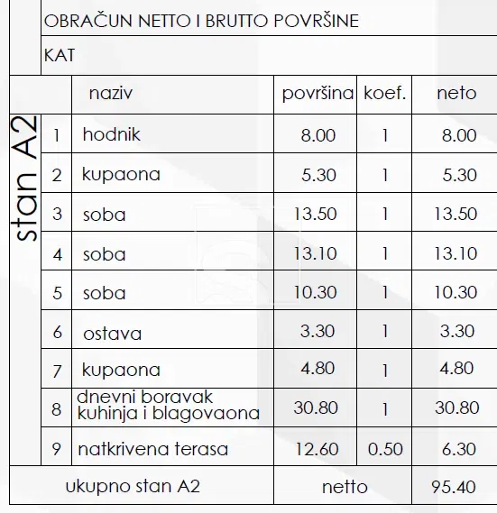 Flat Pješčana Uvala, Medulin, 73,90m2 – 3
