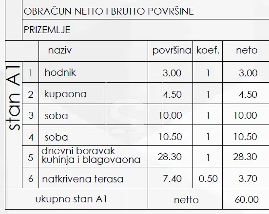 Mieszkanie Pješčana Uvala – 3