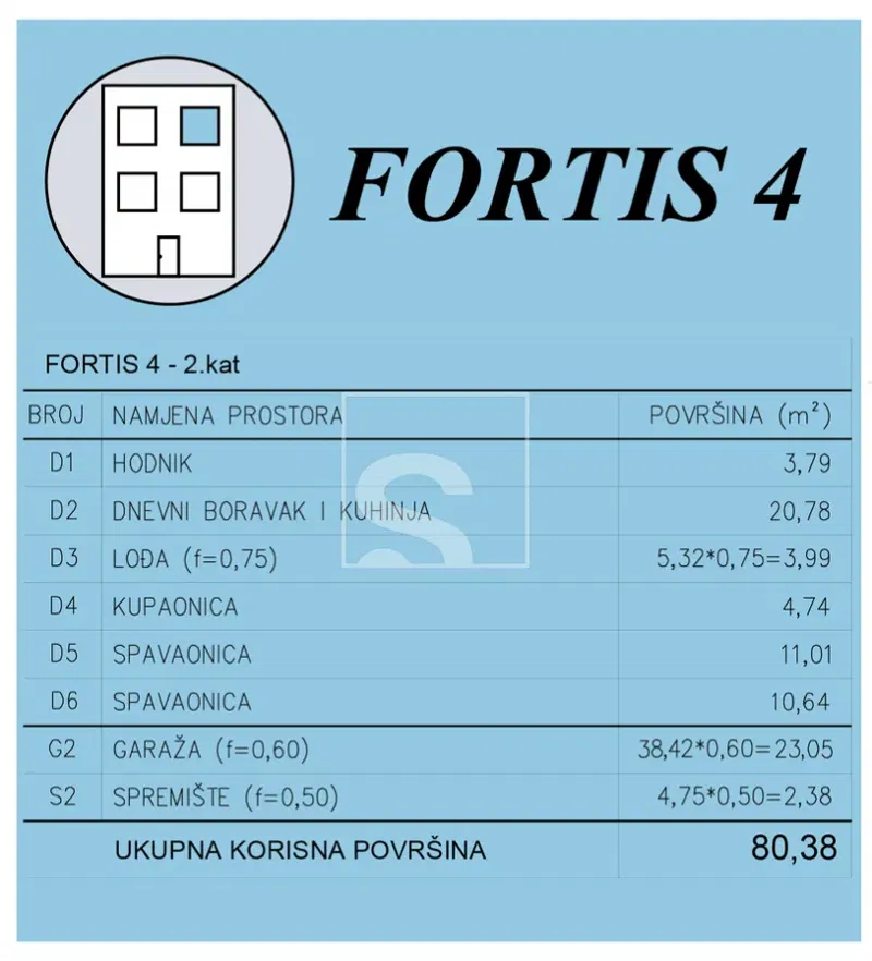 Lakás Pula – 2