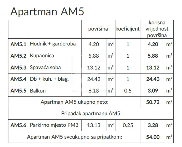 Appartamento Banjole – 3