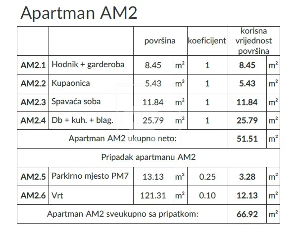 Appartamento Banjole – 3