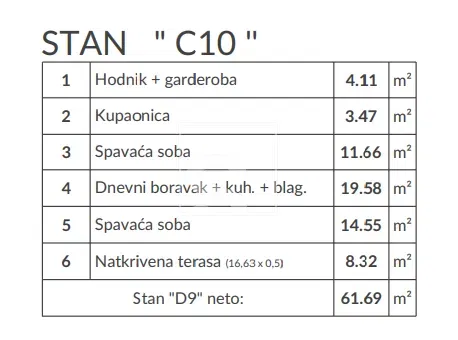 Flat Šikići, Pula, 51,03m2 – 3