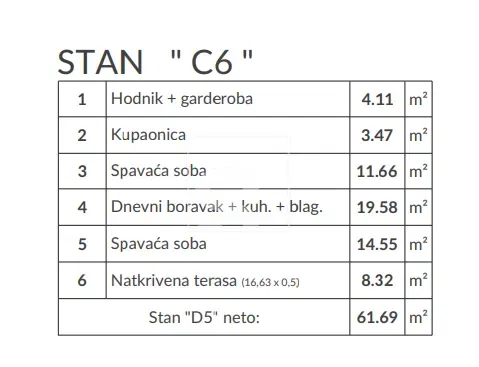 Flat Šikići, Pula, 51,03m2 – 3