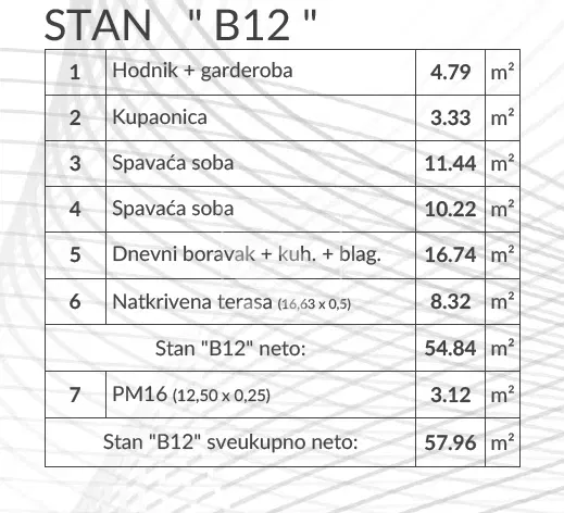 Flat Šikići, Pula, 51,03m2 – 3