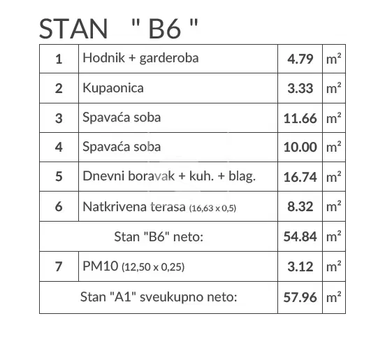 Flat Šikići, Pula, 51,03m2 – 3