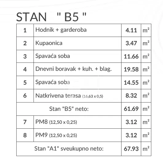 Byt Pula – 3