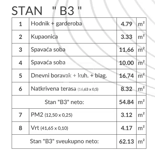 Mieszkanie Pula – 3