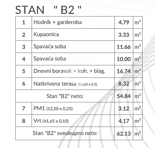 Byt Pula – 3