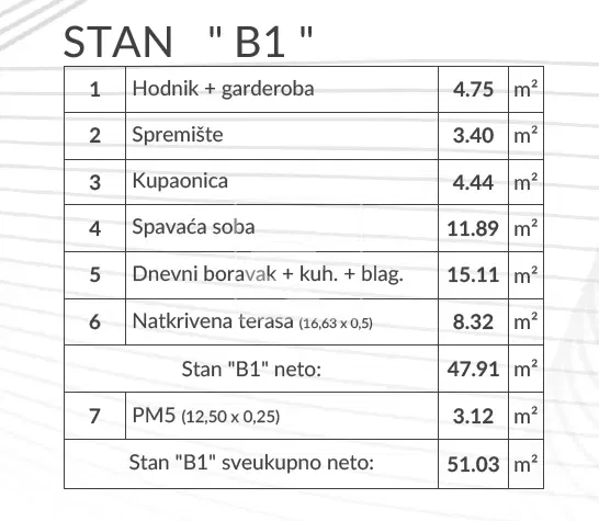 Flat Šikići, Pula, 51,03m2 – 3