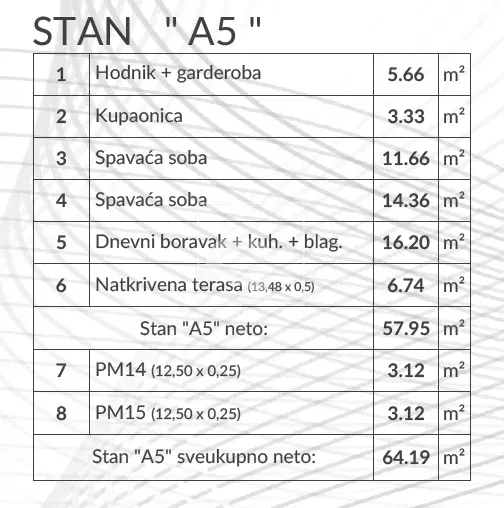 Mieszkanie Pula – 3
