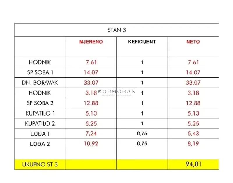Appartamento Umag – 2