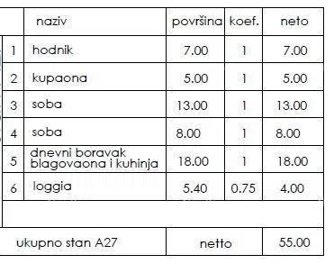 Mieszkanie Pula – 3