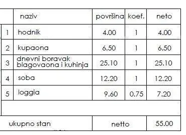 New residential project - apartments for sale in an excellent location, Pula! – 3