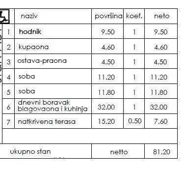 Новый жилой проект - продажа квартир в отличном месте, Пула! – 3