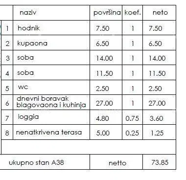 Byt Pula – 3