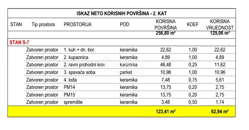 Zadar - Bili Brig: Appartamento con terrazza sul tetto e ascensore – 3