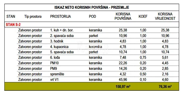 Zadar - Bili Brig: Nuovo edificio con 2 camere da letto + soggiorno, giardino e parcheggio. – 3