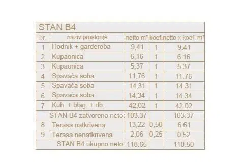 Novogradnja! Attico! – 2