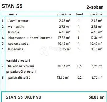 Allogio Povljana, 62,56m2 – 3