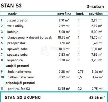 Lakás Povljana, 62,56m2 – 3