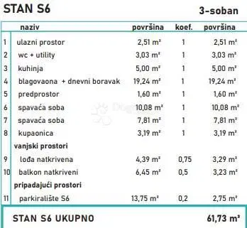 Flat Povljana, 62,56m2 – 3