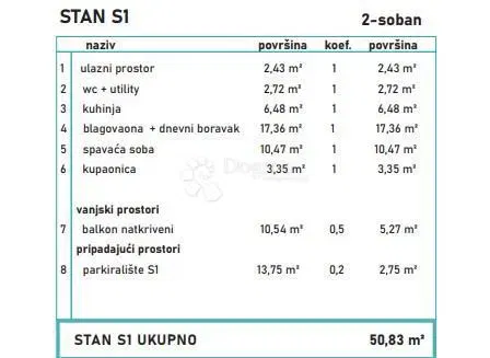 Allogio Povljana, 62,56m2 – 3