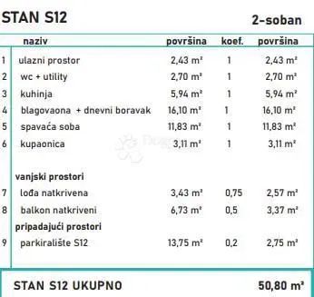 Allogio Povljana, 62,56m2 – 3