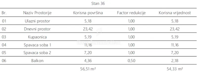 Pula – two-bedroom apartment in a new building – 2