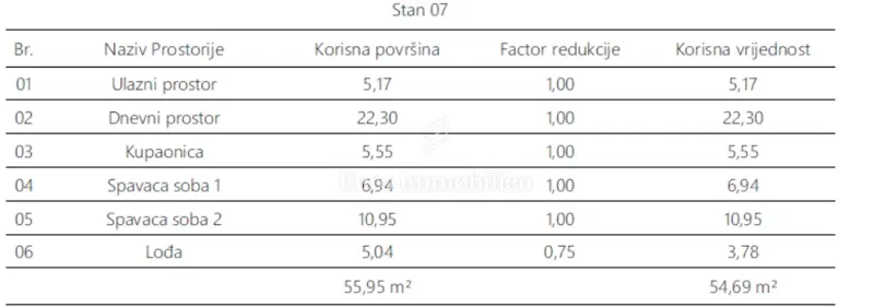 Apartment on 1st floor of new building in Pula – 2