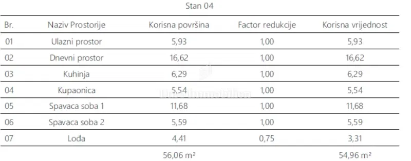 Lakás Pula – 2