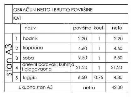 Lakás Pula – 2