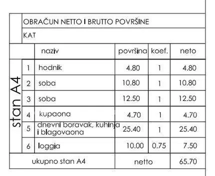 Lakás Pula – 2