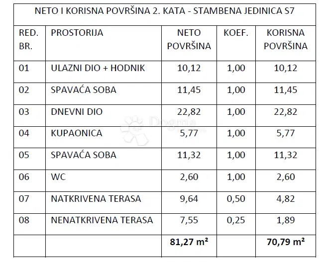 Квартира Vodice, 73,41m2 – 3