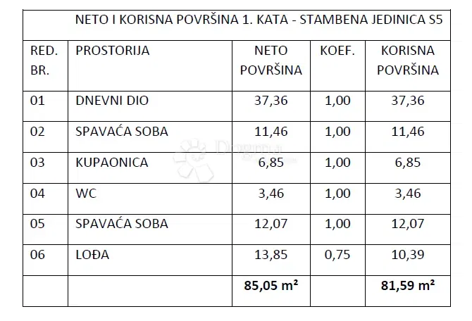Lakás Vodice, 73,41m2 – 3