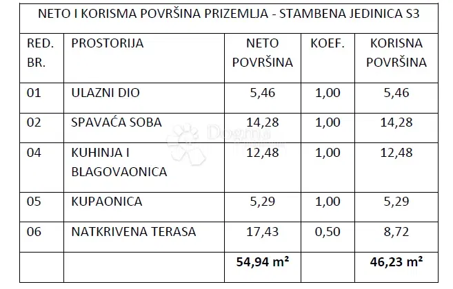 Allogio Vodice, 73,41m2 – 3