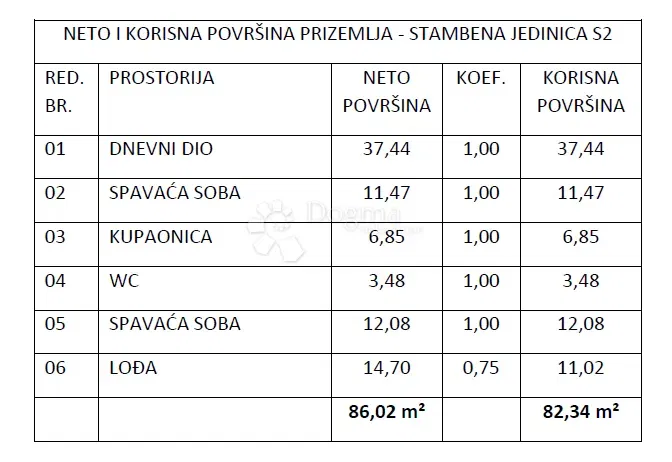 Mieszkanie Vodice, 73,41m2 – 3