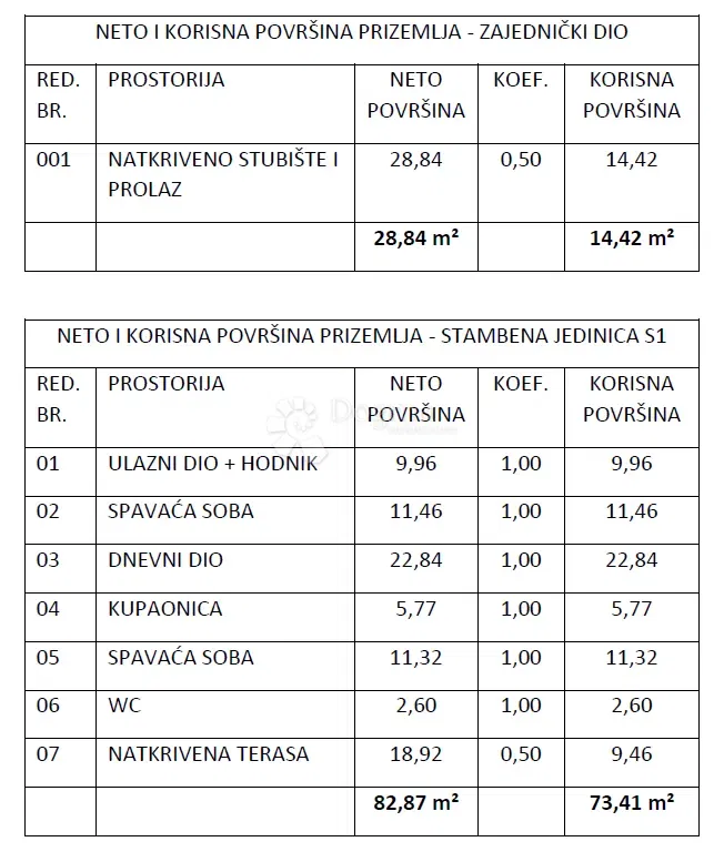 Lakás Vodice, 73,41m2 – 3