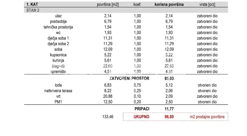 Lakás Sesvete – 2