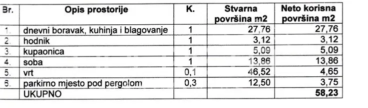 FOR SALE, 2-BEDROOM APARTMENT, NEW BUILD, VLAŠIĆI - PAG, 58.23 m² – 2